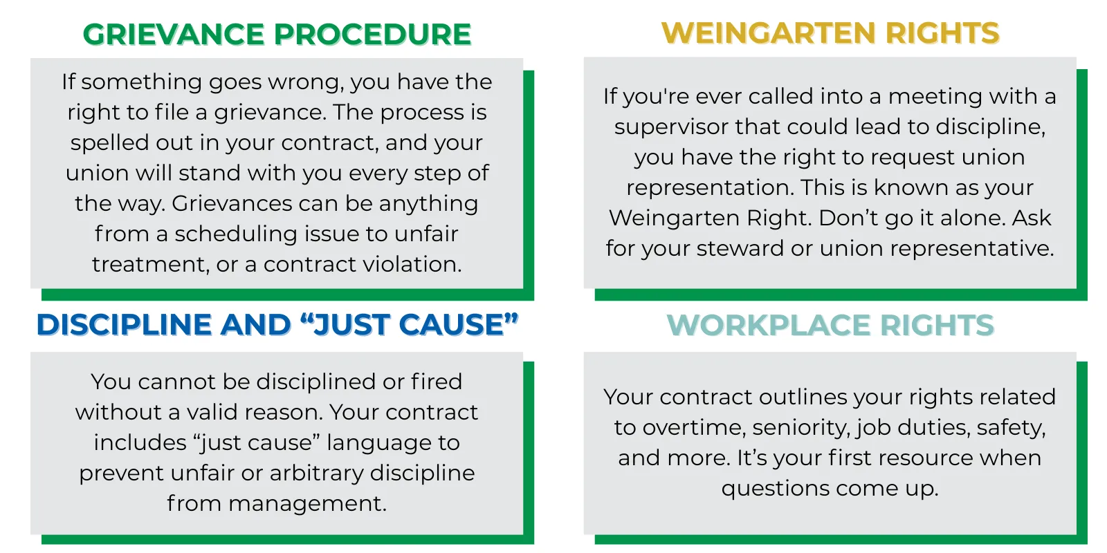 Procedures and Rights with a contract